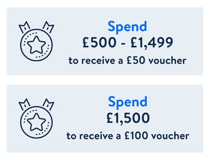 Spend £500 - £1,499 to receive a £50 voucher or Spend £1,500+ to receive a £100 voucher