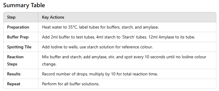 amylase-summary-table.png