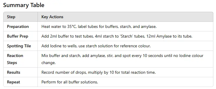 amylase-summary-table.png