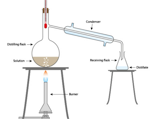 8. Simple distillation.png