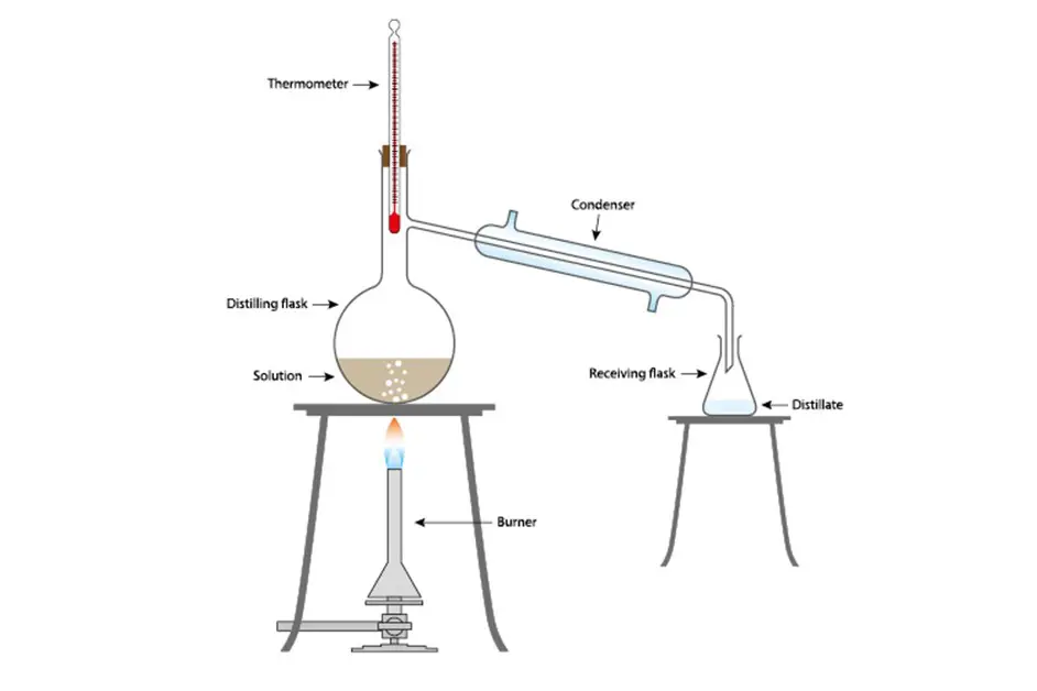Distillation Of Cherry Cola